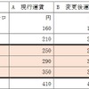 天神大牟田線の改定額。