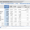 パナソニックの2020年度通期見通し