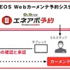 予約から来店までのイメージ