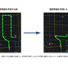 旋回実績考慮前後の経路の一例