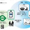 JR東日本、観光型MaaSにポイント利用サービスを追加…「えき」から「まち」へ