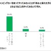 2021年にキャンピングカーを使ってやってみたいこと