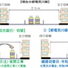 線路切替工事の手順。最初に早稲田方面への線路を、次に三ノ輪橋方面行きの線路を移設する。双方の線が並んだ状態で移設される片側集約式のサイドリザベーション状となる。