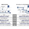 従来の「さわやか号」とダイナミックルーティングバス「MyRideさわやか号」の比較