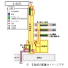 新駅舎の構内図。乗換え跨線橋が新設され、自由通路により東西の往来がしやすくなる。