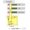 新駅舎の構内図。乗換え跨線橋が新設され、自由通路により東西の往来がしやすくなる。