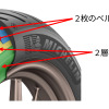 内部構造