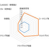 性能比較