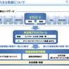 研究会の主な取組