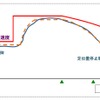 自動運転による速度制御の仕組み。