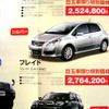 【トヨタ値引き情報】今週末は クラウン　この価格でセダン or スポーツを購入!!