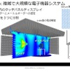 Ansys HFSS Mesh Fusion発表
