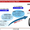 横浜ゴム、乗用車用タイヤセンサーの技術開発ビジョン発表…空気圧通知サービスの実証実験開始へ