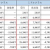 タイムズカー利用料金（税込）