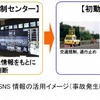 SNS情報を活用した道路状況把握で事故が発生した時の流れ