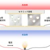 熱電発電モジュールの構造