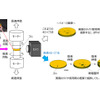 高速4D-CT装置の概略図および3次元的に捉えたゴム破壊が進行する様子