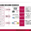 パイオニアが行く裏面とPと共に展開してきた地図事業