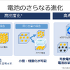 ソフトバンク次世代電池技術