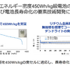 ソフトバンク次世代電池技術