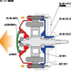 ホンダ ジャイロ e: EVシステム モーター構造図
