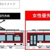 女性優先車両の位置。進行方向後部車両が充てられる。