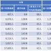 女性優先車両試験導入中の利用状況。