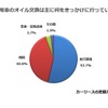 自家用車のオイル交換は何をきっかけに行っていますか？