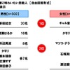 春の味覚を一緒に味わいたい芸能人