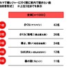 クルマで春レジャーに行く際に車内で聴きたい曲