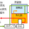 電機・水ポンプのエンジン排熱を利用した蒸留水生成装置