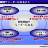 日産、品質向上プログラムを策定