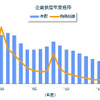 企業倒産年度推移