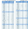 2020年度都道府県別倒産状況