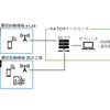 ローカル5Gネットワークサービスのイメージ図