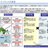 スマートアイランド推進の概要