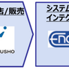 燃料電池のサプライチェーンのイメージ