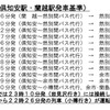 4月17日以降の代行輸送計画（小樽方面）。