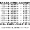 4月17日以降の代行輸送計画（倶知安方面）。