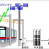 デジタル方式の列車無線。