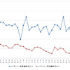 レギュラーガソリン実売価格（「e燃費」調べ）