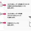 レーダー探知機との接続イメージ