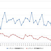 レギュラーガソリン実売価格（「e燃費」調べ）