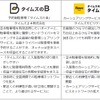 サービス内容と業務提携による3社のメリット