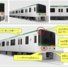 ライトが丸型で、仙台市電をモチーフにしたラインを前面に施した、丸みのあるデザインのC案「懐かしくて新しい」はA案に次ぐ4618票を獲得。