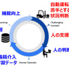 自動運転学習の概念図