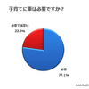 子育てに車は必要ですか？