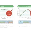 『植物うまれの殺虫剤』（住友化学園芸）