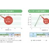 『植物うまれの殺虫剤』（住友化学園芸）