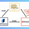 クルーエクスプレスとPICKSが提携してフードデリバリー支援